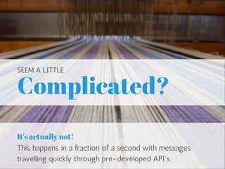Complicated? SEEM A LITTLE 
It's actually not! 
This happens in a fraction of a second with messages 
travelling quickly t...