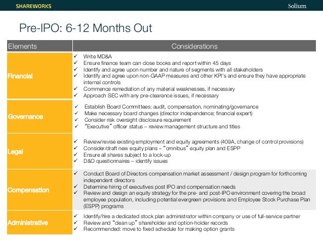 How to value stock options pre-ipo