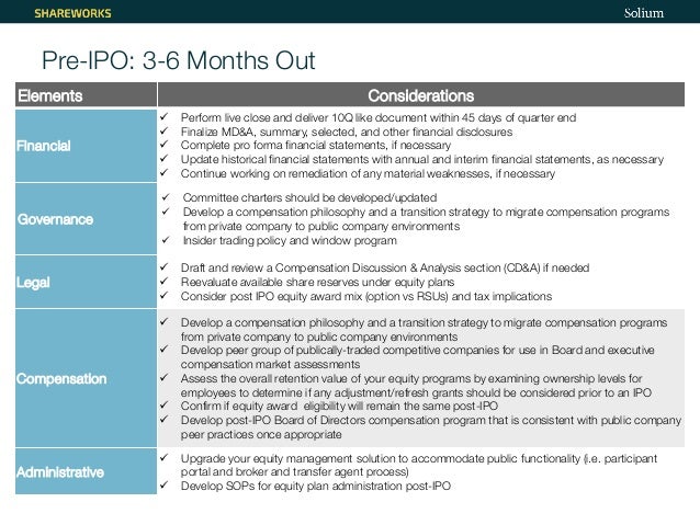 Negotiating pre-ipo stock options