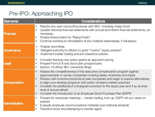 Pre ipo share option scheme