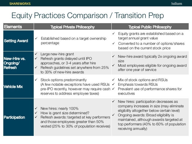 Approval based vs registration based ipo