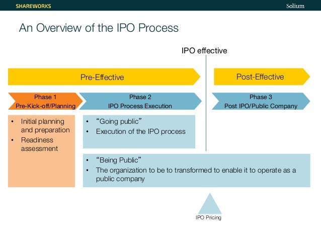 Pre ipo share option scheme
