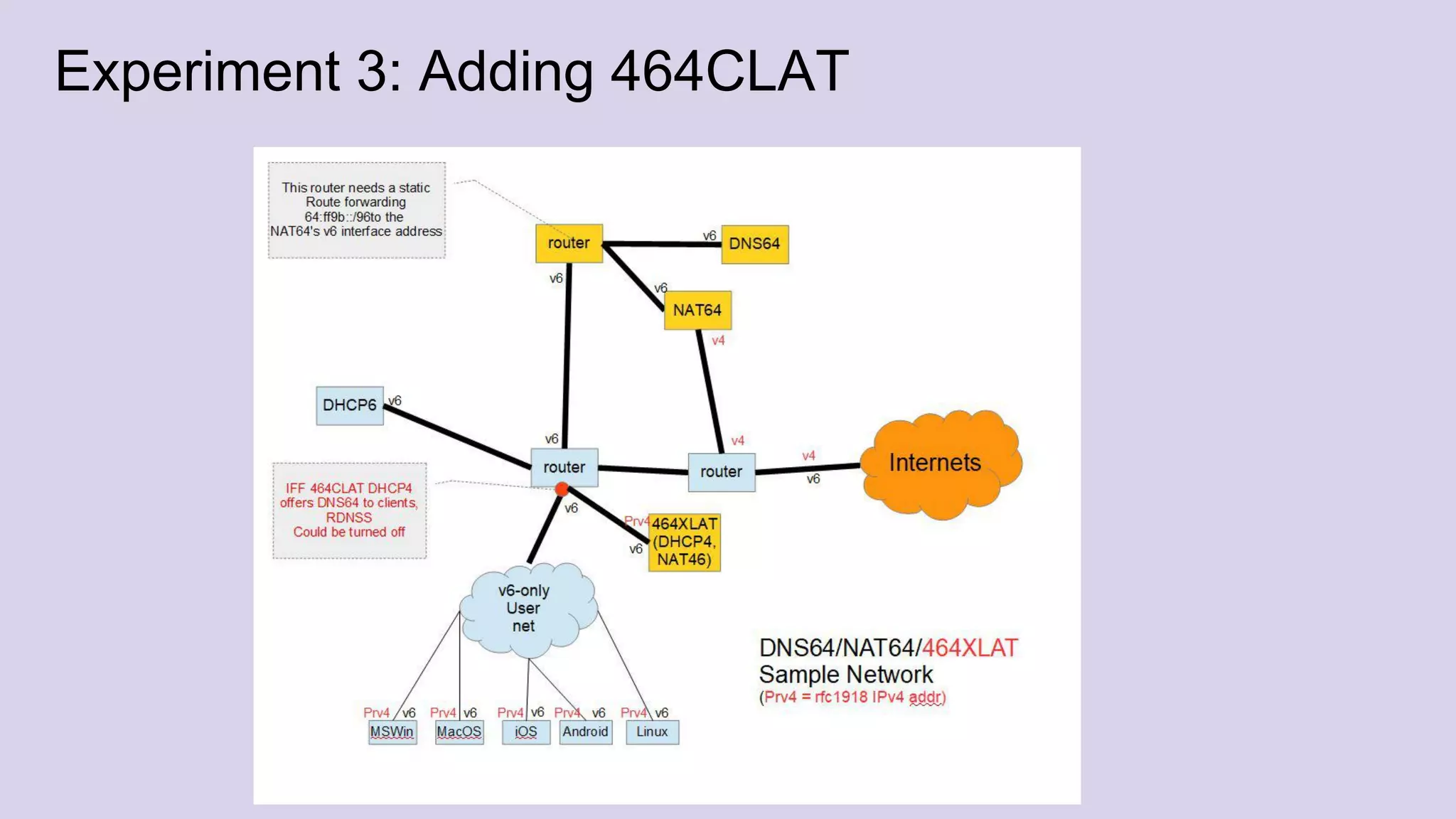 Experiment 3: Adding 464CLAT
 