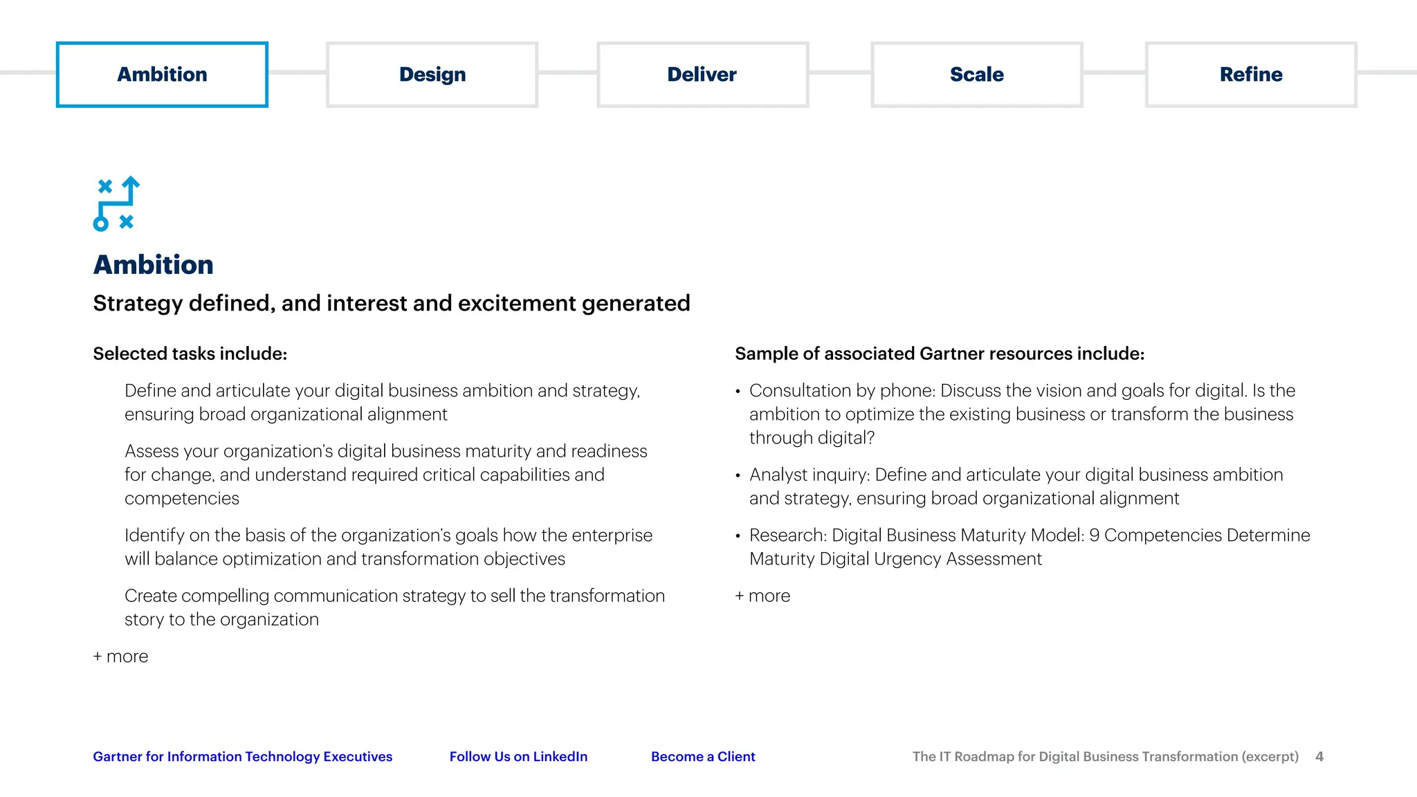 theitroadmapfordigitalbusinesstransformation Gartner.pdf Free