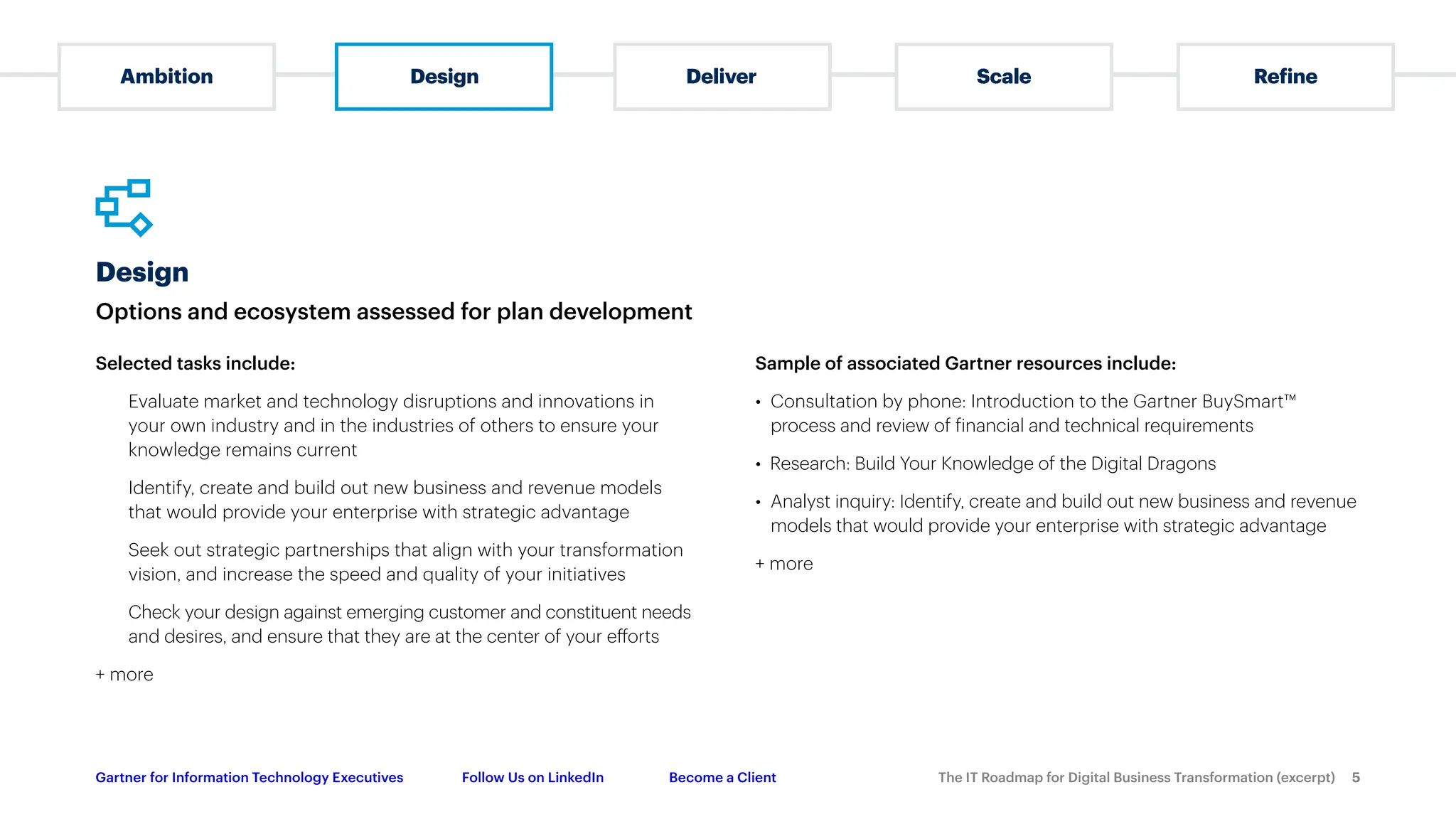 theitroadmapfordigitalbusinesstransformation Gartner.pdf Free