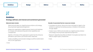 theitroadmapfordigitalbusinesstransformation Gartner.pdf Free