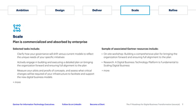 theitroadmapfordigitalbusinesstransformation Gartner.pdf Free
