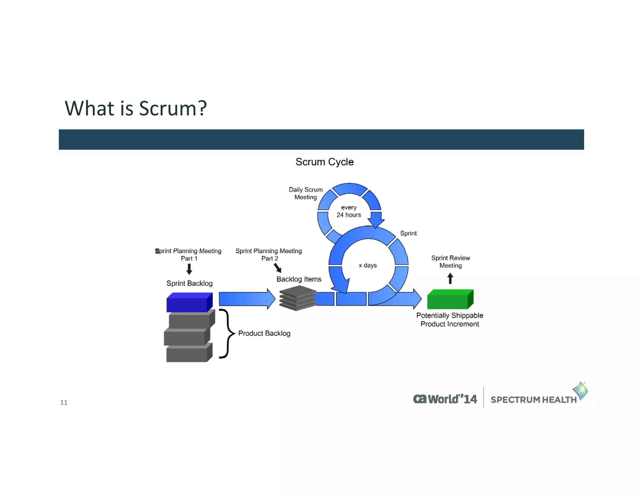 11 
What is Scrum?  