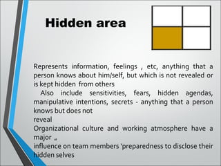 Hidden area
Represents information, feelings , etc, anything that a
person knows about him/self, but which is not revealed or
is kept hidden from others
Also include sensitivities, fears, hidden agendas,
manipulative intentions, secrets - anything that a person
knows but does not
reveal
Organizational culture and working atmosphere have a
major „
influence on team members 'preparedness to disclose their
hidden selves
 