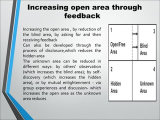 Increasing open area through
feedback
Increasing the open area , by reduction of
the blind area, by asking for and then
receiving feedback
Can also be developed through the
process of disclosure,which reduces the
hidden area
The unknown area can be reduced in
different ways: by others' observation
(which increases the blind area); by self-
discovery (which increases the hidden
area), or by mutual enlightenment - via
group experiences and discussion- which
increases the open area as the unknown
area reduces
 