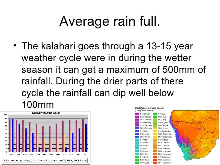 The Kalahari desert Brandon.ppt