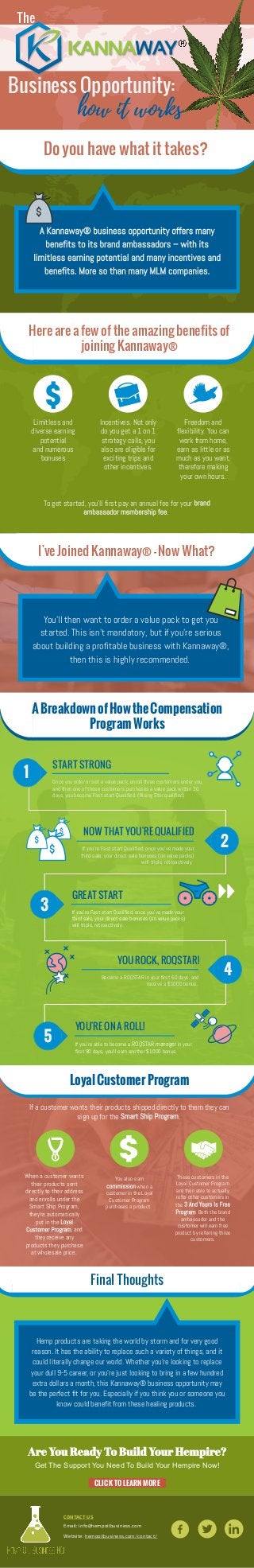 Business Opportunity:
how it works
The
Do you have what it takes? 
A Kannaway® business opportunity offers many
benefits to its brand ambassadors – with its
limitless earning potential and many incentives and
benefits. More so than many MLM companies.
Here are a few of the amazing benefits of
joining Kannaway®
Limitless and
diverse earning
potential
and numerous
bonuses
Incentives. Not only
do you get a 1 on 1
strategy calls, you
also are eligible for
exciting trips and
other incentives.
Freedom and
flexibility. You can
work from home,
earn as little or as
much as you want,
therefore making
your own hours.
To get started, you'll first pay an annual fee for your brand
ambassador membership fee. 
I've Joined Kannaway® – Now What?
You'll then want to order a value pack to get you
started. This isn't mandatory, but if you're serious
about building a profitable business with Kannaway®,
then this is highly recommended. 
ABreakdownofHowtheCompensation
ProgramWorks
START STRONG
Once you order or sell a value pack, enroll three customers under you,
and then one of those customers purchases a value pack within 30
days, you become Fast start Qualified. (Rising Star qualified)
1
2
NOW THAT YOU'RE QUALIFIED
If you're Fast start Qualified, once you've made your
third sale, your direct sale bonuses (on value packs)
will triple, retroactively. 
GREAT START
If you're Fast start Qualified, once you've made your
third sale, your direct sale bonuses (on value packs)
will triple, retroactively. 
3
4
YOU ROCK, ROQSTAR!
Become a ROQSTAR in your first 60 days, and
receive a $1000 bonus. 
5
YOU'RE ON A ROLL!
If you're able to become a ROQSTAR manager in your
first 90 days, you'll earn another $1000 bonus. 
LoyalCustomerProgram
When a customer wants
their products sent
directly to their address
and enrolls under the
Smart Ship Program,
they're automatically
put in the Loyal
Customer Program, and
they receive any
products they purchase
at wholesale price. 
You also earn
commission when a
customer in the Loyal
Customer Program
purchases a product. 
These customers in the
Loyal Customer Program
are then able to actually
refer other customers in
the 3 And Yours Is Free
Program. Both the brand
ambassador and the
customer will earn free
product by referring three
customers.
If a customer wants their products shipped directly to them they can
sign up for the Smart Ship Program. 
Final Thoughts
Hemp products are taking the world by storm and for very good
reason. It has the ability to replace such a variety of things, and it
could literally change our world. Whether you're looking to replace
your dull 9-5 career, or you're just looking to bring in a few hundred
extra dollars a month, this Kannaway® business opportunity may
be the perfect fit for you. Especially if you think you or someone you
know could benefit from these healing products. 
Are You Ready To Build Your Hempire?
Get The Support You Need To Build Your Hempire Now!
CLICK TO LEARN MORE
CONTACT US
Email: info@hempoilbusiness.com
Website: hempoilbusiness.com/contact/
 