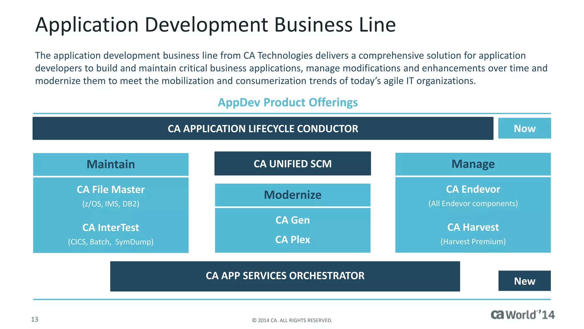 13 © 2014 CA. ALL RIGHTS RESERVED.
Application Development Business Line
AppDev Product Offerings
Maintain
CA File Master
(z/OS, IMS, DB2)
CA InterTest
(CICS, Batch, SymDump)
Now
CA UNIFIED SCM
CA APPLICATION LIFECYCLE CONDUCTOR
CA APP SERVICES ORCHESTRATOR New
Manage
CA Endevor
(All Endevor components)
CA Harvest
(Harvest Premium)
Modernize
CA Gen
CA Plex
The application development business line from CA Technologies delivers a comprehensive solution for application
developers to build and maintain critical business applications, manage modifications and enhancements over time and
modernize them to meet the mobilization and consumerization trends of today’s agile IT organizations.
 