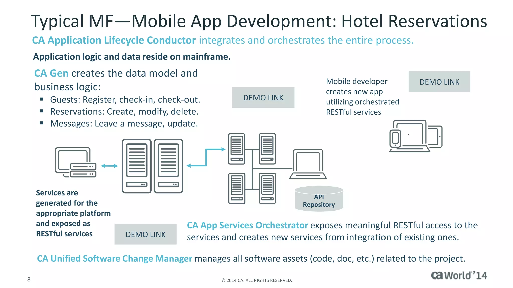 8 © 2014 CA. ALL RIGHTS RESERVED.
Typical MF—Mobile App Development: Hotel Reservations
Application logic and data reside on mainframe.
CA Gen creates the data model and
business logic:
 Guests: Register, check-in, check-out.
 Reservations: Create, modify, delete.
 Messages: Leave a message, update.
CA App Services Orchestrator exposes meaningful RESTful access to the
services and creates new services from integration of existing ones.
API
Repository
Mobile developer
creates new app
utilizing orchestrated
RESTful services
CA Unified Software Change Manager manages all software assets (code, doc, etc.) related to the project.
Services are
generated for the
appropriate platform
and exposed as
RESTful services
CA Application Lifecycle Conductor integrates and orchestrates the entire process.
DEMO LINK
DEMO LINK
DEMO LINK
 