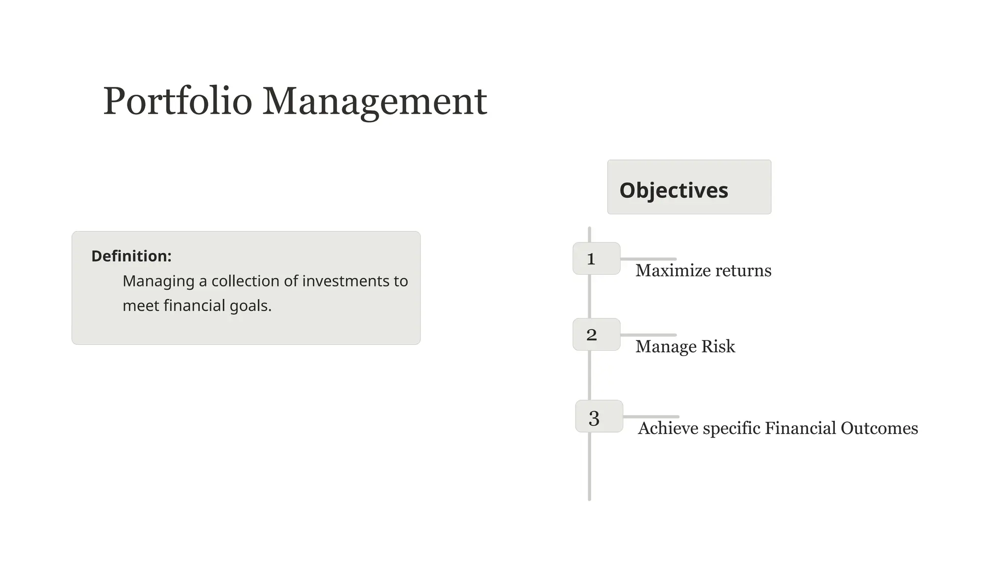 Portfolio Management
Definition:
Managing a collection of investments to
meet financial goals.
1
Maximize returns
2
Manage Risk
3
Achieve specific Financial Outcomes
Objectives
 