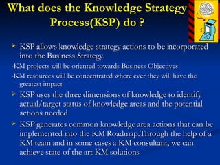 Ksp Strategy The Knowledge Strategy Process | PPT