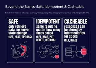 The-Language-of-the-Web-Understanding-HTTP-Methods. | PDF