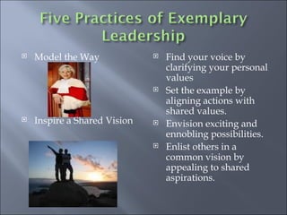 Model the Way Inspire a Shared Vision Find your voice by clarifying your personal values Set the example by aligning actions with shared values. Envision exciting and ennobling possibilities. Enlist others in a common vision by appealing to shared aspirations. 