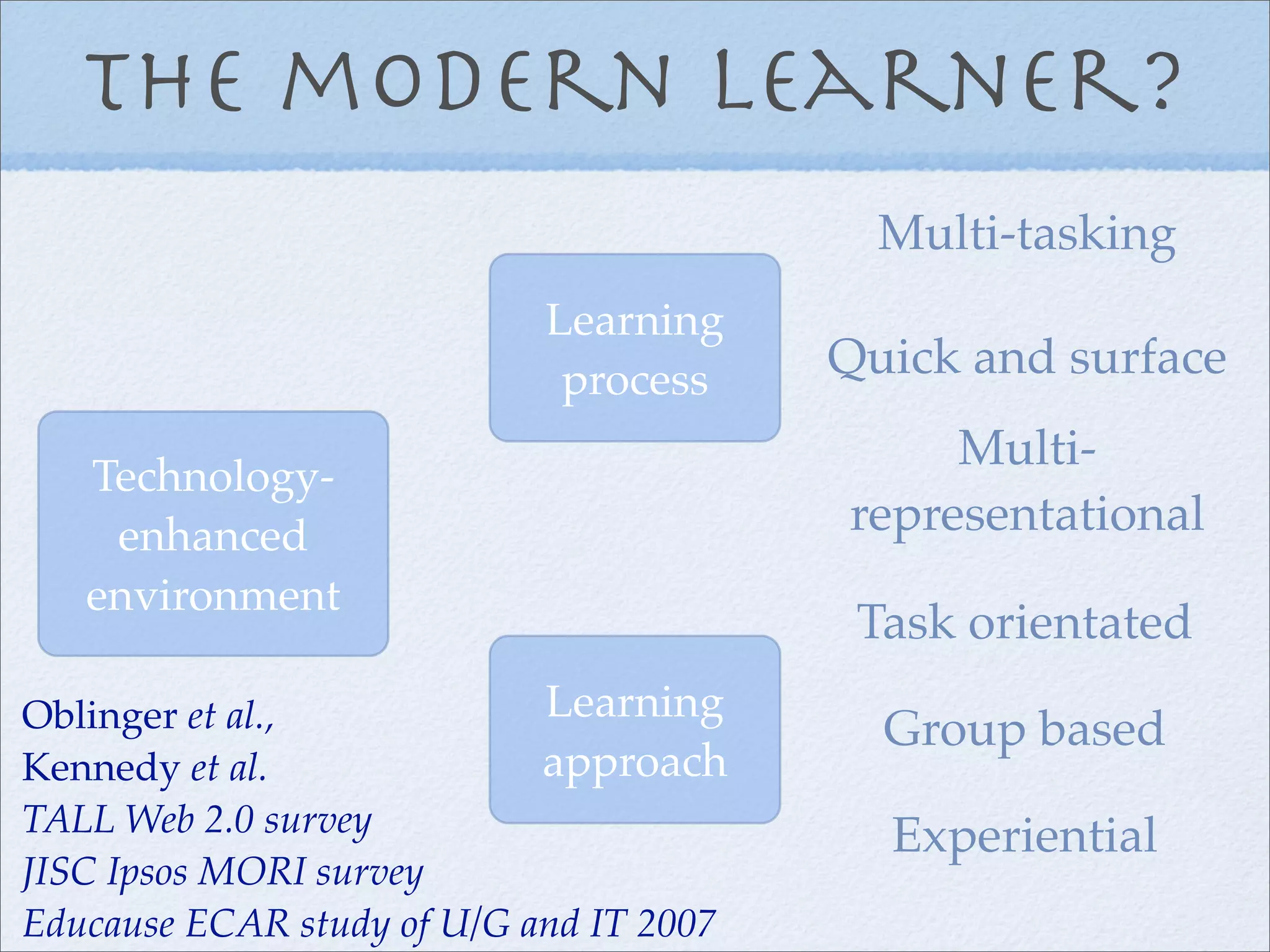 The learner voice: students' use and experience of technologies