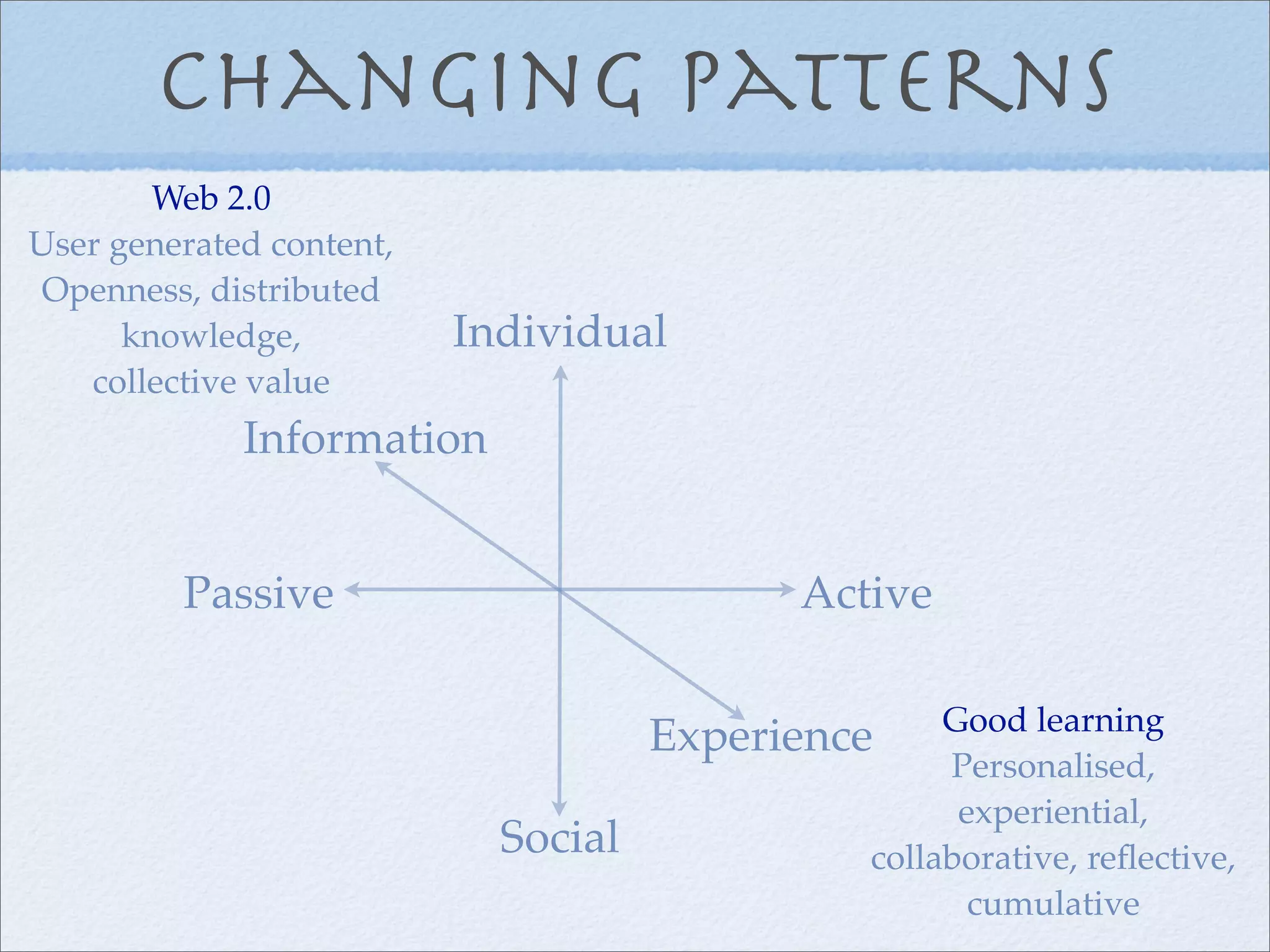 The learner voice: students' use and experience of technologies