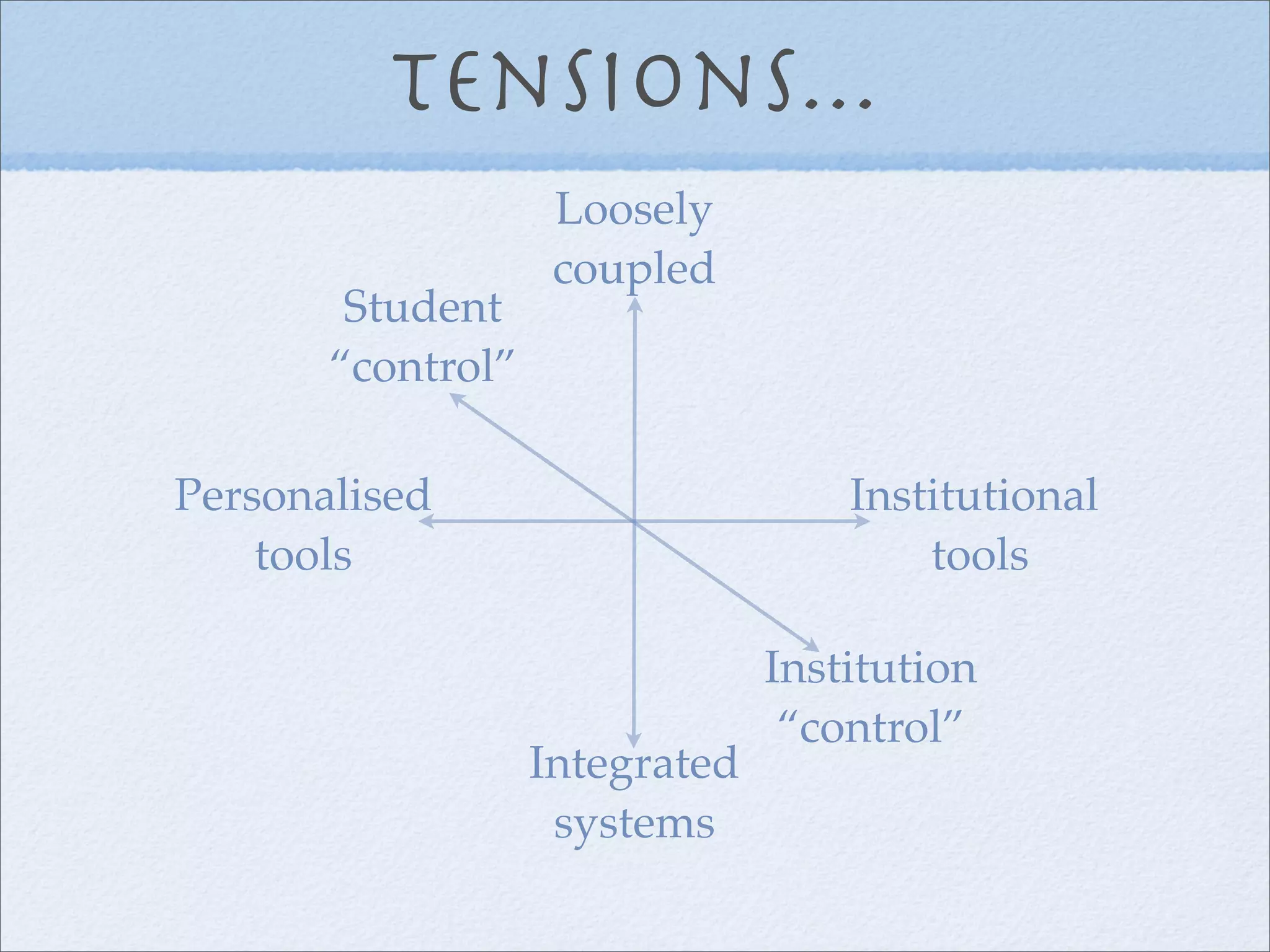 The learner voice: students' use and experience of technologies