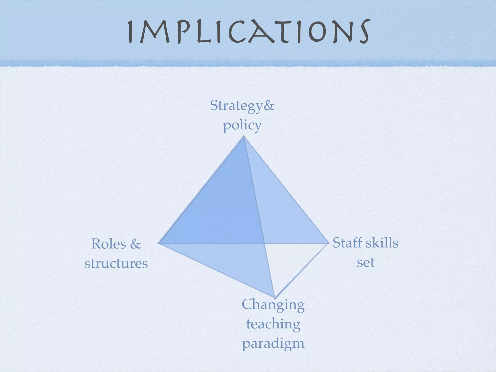 The learner voice: students' use and experience of technologies