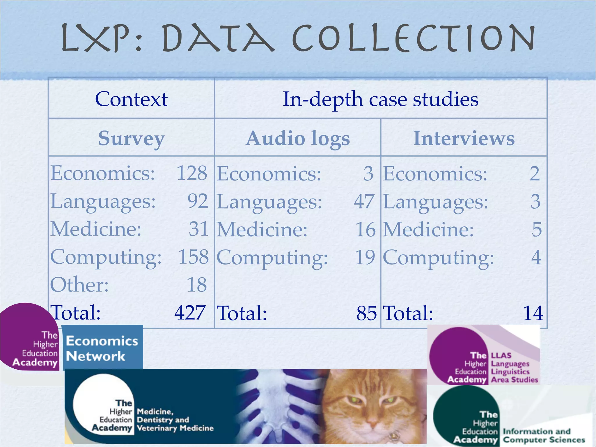 The learner voice: students' use and experience of technologies