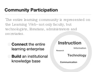 Community Participation The entire learning community is represented on the Learning Web –not only faculty, but technologists, librarians, administrators and secretaries. Connect  the entire learning enterprise Build  an institutional knowledge base Instruction Technology Research Communication Information 
