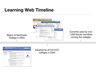 Learning Web Timeline Begun at Northwest College in 2003 Adopted by all five HCC colleges in 2004 Currently used by over 1,000 faculty members among the colleges 