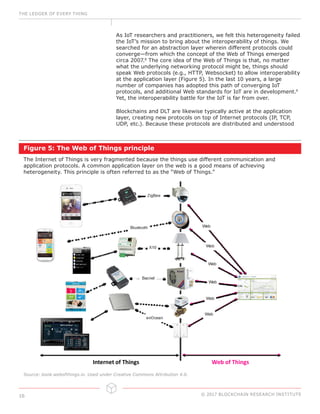 Blockchain — The Ledger Of Every Thing | PDF