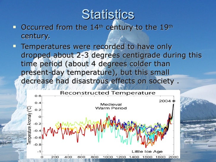 Little Ice Age Chart