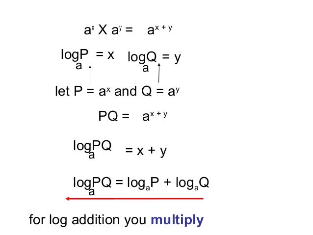 The log rules