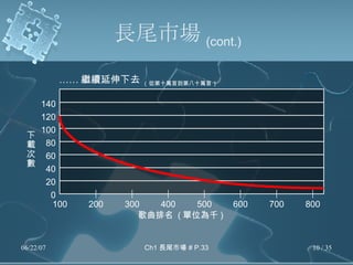 長尾市場 (cont.) 140 120 100 80 60 40 20 0 100 歌曲排名  ( 單位為千 ) 下載次數 …… 繼續延伸下去   ( 從第十萬首到第八十萬首 ) 200 300 400 500 600 700 800 