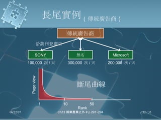 長尾實例 ( 傳統廣告商 ) 斷尾曲線 傳統廣告商 洽談刊登廣告 SONY 100,000  次 / 天 無名 300,000  次 / 天 Microsoft 200,000  次 / 天 1 10 50 Page view Rank 