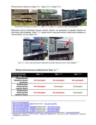 15
« 312», « 322» « 332»:
« 312», « 322» « 332» ( )
58 59 60
« » .
« 332»
, « 3 2».
« 332»: ( )
61 62
« 3 2»63
« 3 2»
« 312» « 322» « 332»
К
К
55
https://youtu.be/c4Pigqq8A74
56
https://vk.com/wall-62387983_26806 — http://archive.is/bPiSs
57
https://youtu.be/hlM_QNs8i3w
58
http://vk.com/photo-56400949_306455856 — http://archive.is/cbccx
59
http://vk.com/photo34843743_336984208 — http://archive.is/vmeFR
60
http://vk.com/photo54417941_141494227 — http://archive.is/9gIYg
61
http://vk.com/photo54417941_141494227 — http://archive.is/9gIYg
62
http://ok.ru/group/52790918643940/album/53063513211108/562212661220 — https://archive.is/yOr9m
63
- .
.
 