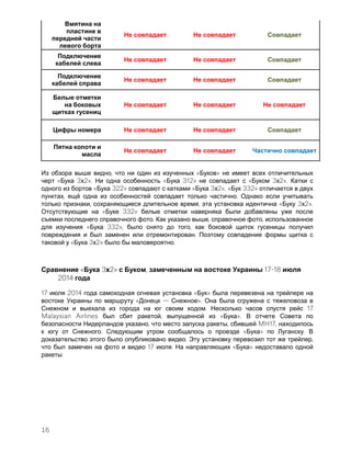 16
, « »
« 3 2». « 312» « 3 2».
« 322» « 3 2». « 332»
, ё .
, , « 3 2».
« 332»
. , ,
« 332», ,
.
« 3 2» .
« 3 2» , 17-18
2014
17 2014 « »
« ».
. 17
Malaysian Airlines , « ».
, , MH17,
. « » .
. Э ,
17 . « »
.
 
