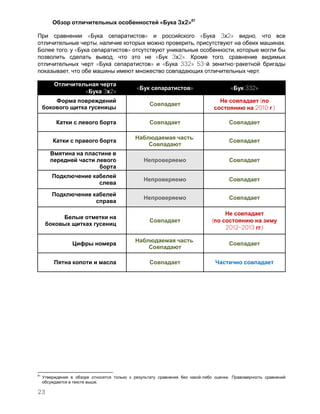 23
« 3 2»81
« » « 3 2» ,
, , .
, « » ,
, « 3 2». ,
« » « 332» 53- -
, .
« 3 2»
« » « 332»
(
2010 .)
К
К
:
(
2012 2013 .)
:
81
- .
.
 