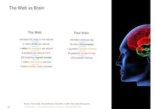 “The Machine” – The Next 50 years of computing - Copyright IBM 200812
100 billion PC chips on the Internet
2 million emails per second
1 million IM messages per second
8 terabytes per second traffic
255 exabytes magnetic storage
1 million voice queries per hour
2 billion location nodes activated
The Web
100 billion clicks per day
55 trillion links/synapses
1 quintillion transistor/neurons
20 petahertz synapse firings
255 exabytes memory
Your brain
The Web vs Brain
Source: Kevin Kelly, EG Conference, December 4, 2007 (http://www.the-eg.com)
 