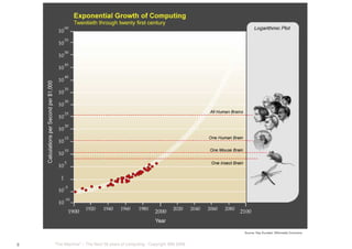 “The Machine” – The Next 50 years of computing - Copyright IBM 20088
Source: Ray Kurzweil, Wikimedia Commons
 