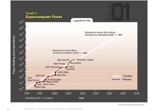 “The Machine” – The Next 50 years of computing - Copyright IBM 20089
Source: Ray Kurzweil, Wikimedia Commons
 