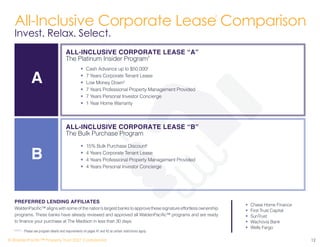 The Madison -- Orlando, Florida  -- Real Estate Investment Marketing