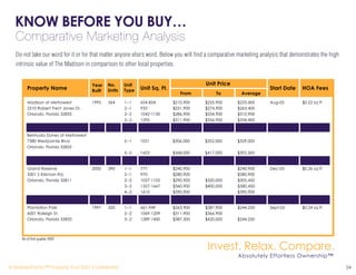 The Madison -- Orlando, Florida  -- Real Estate Investment Marketing