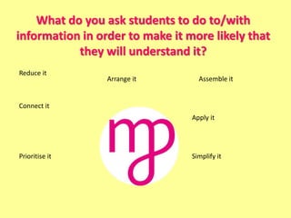 What do you ask students to do to/with
information in order to make it more likely that
they will understand it?
Reduce it
Connect it
Arrange it Assemble it
Prioritise it
Apply it
Simplify it
 