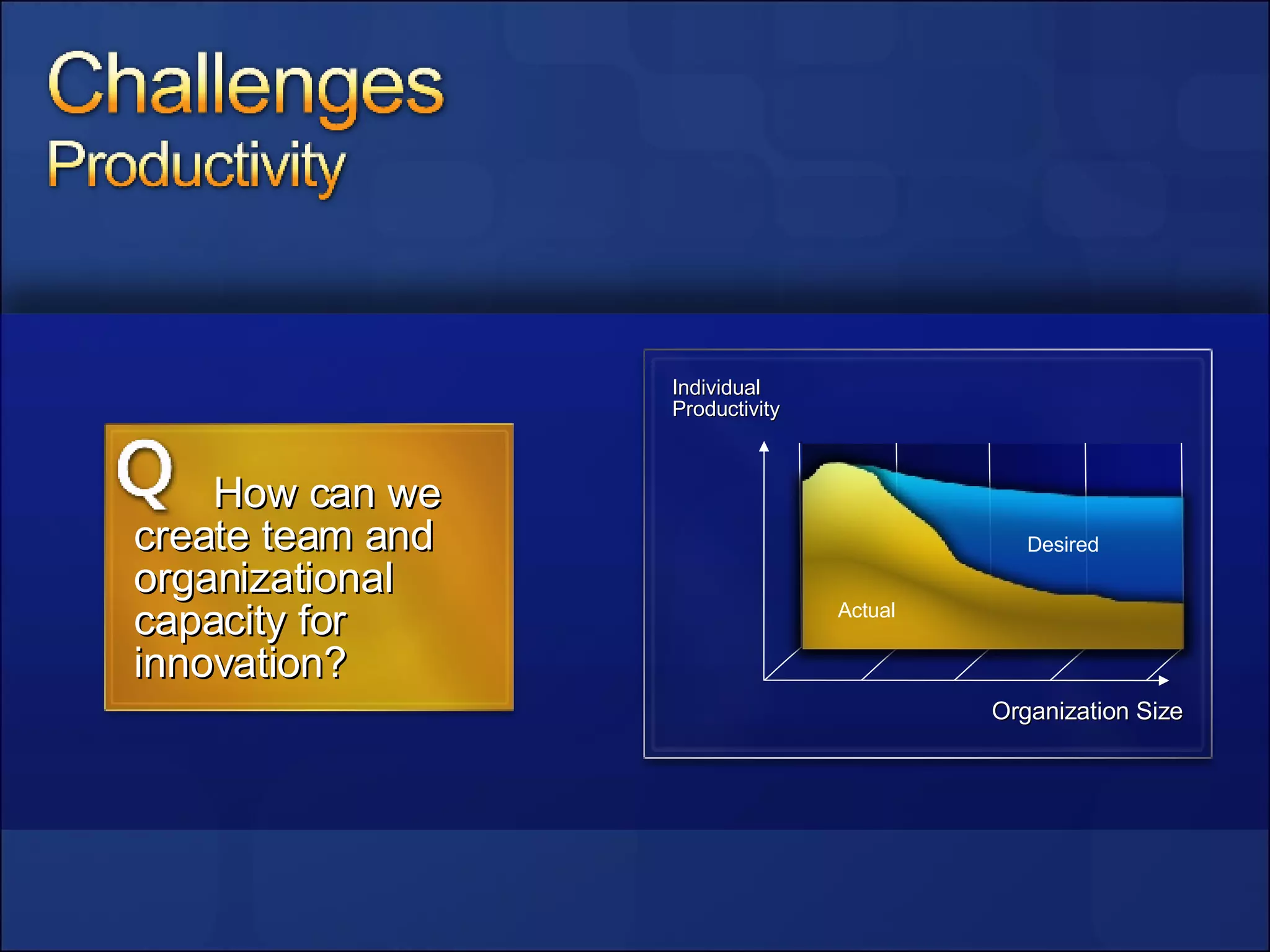 Individual Productivity Organization Size Desired Actual How can we create team and organizational capacity for innovation?  