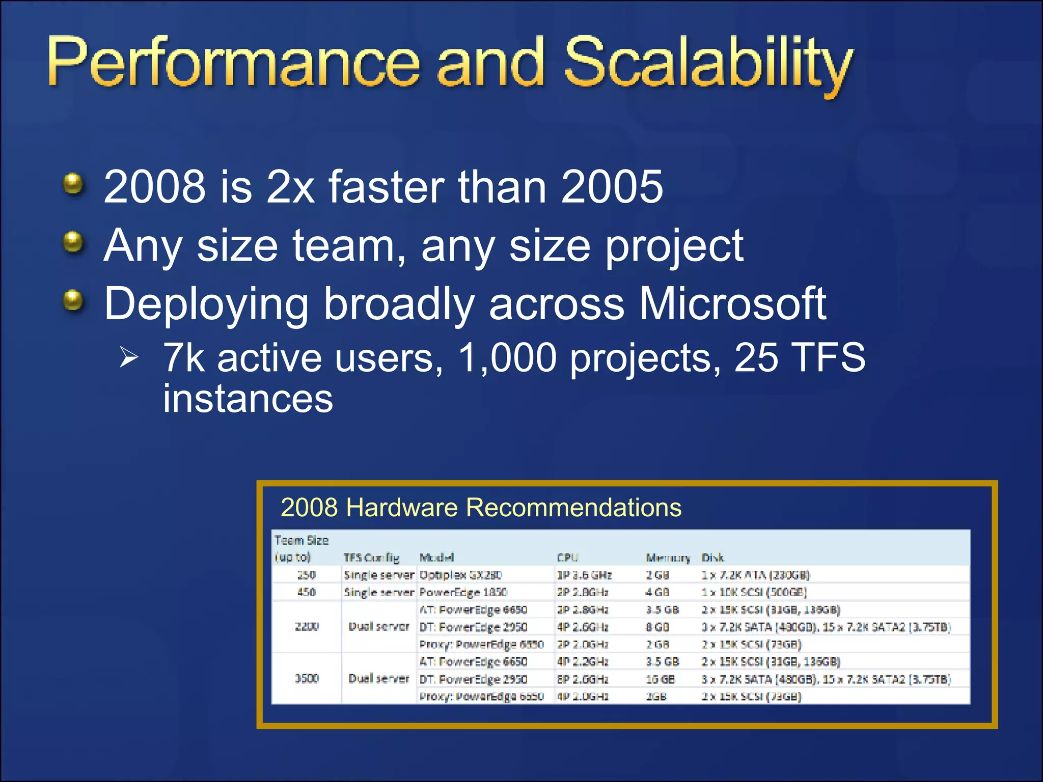 2008 is 2x faster than 2005 Any size team, any size project Deploying broadly across Microsoft 7k active users, 1,000 projects, 25 TFS instances 2008 Hardware Recommendations 