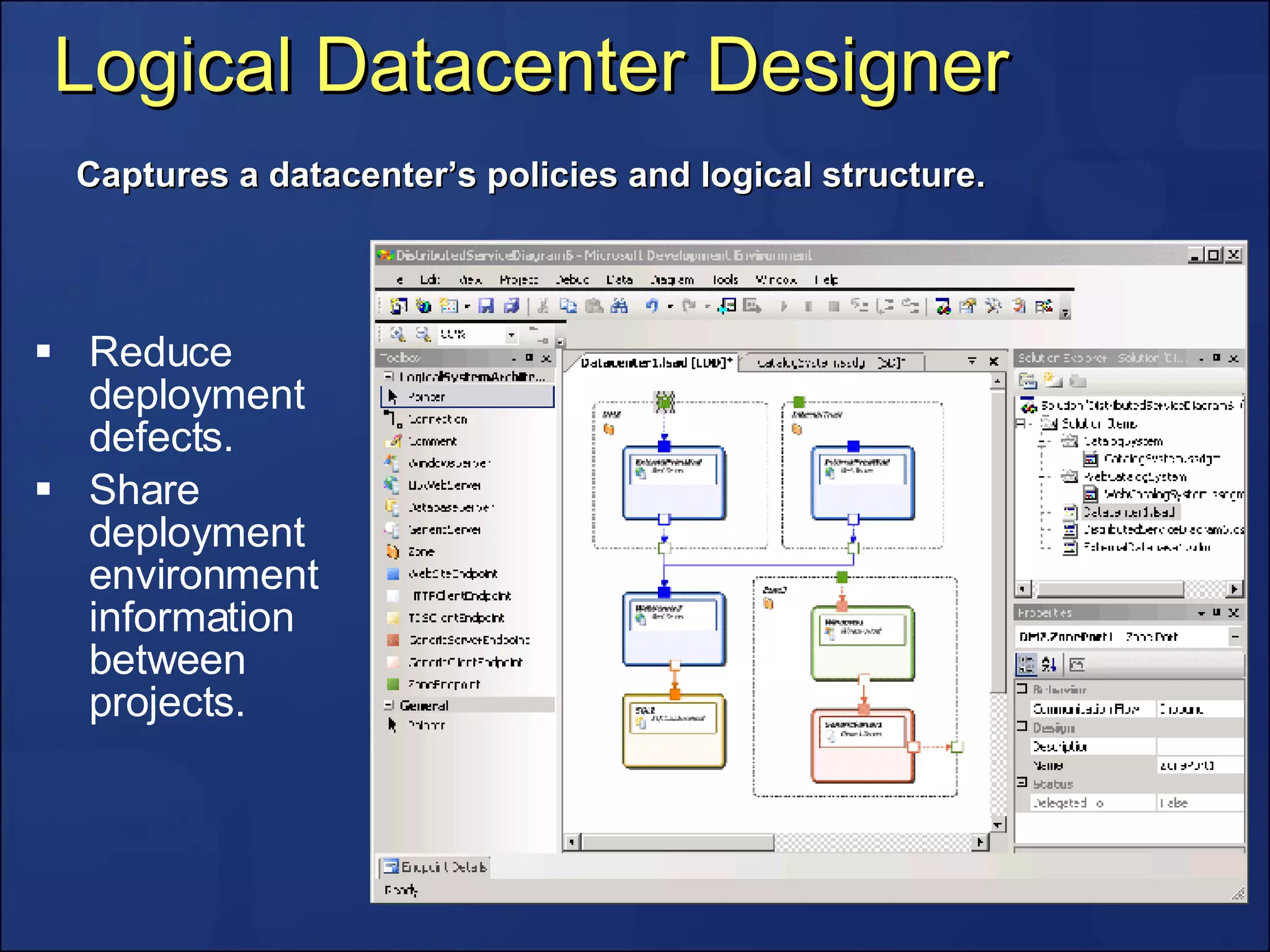 Logical Datacenter Designer Reduce deployment defects. Share deployment environment information between projects. Captures a datacenter’s policies and logical structure. 