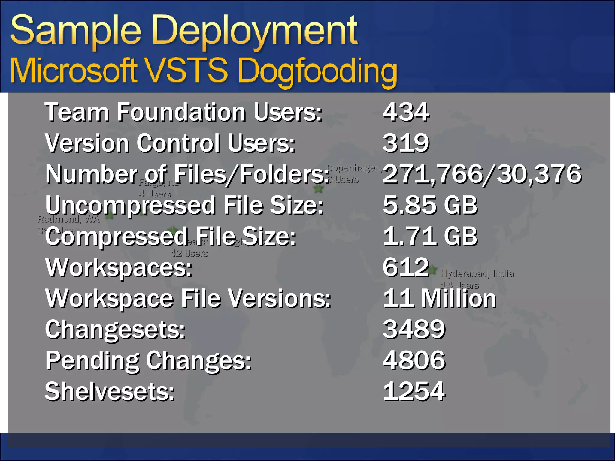 Redmond, WA 368 Users Fargo, ND 4 Users Research Triangle, NC 42 Users Copenhagen, Denmark 6 Users Hyderabad, India 14 Users Team Foundation Users: 434 Version Control Users: 319 Number of Files/Folders: 271,766/30,376 Uncompressed File Size: 5.85 GB Compressed File Size: 1.71 GB Workspaces: 612 Workspace File Versions: 11 Million Changesets: 3489 Pending Changes: 4806 Shelvesets: 1254 