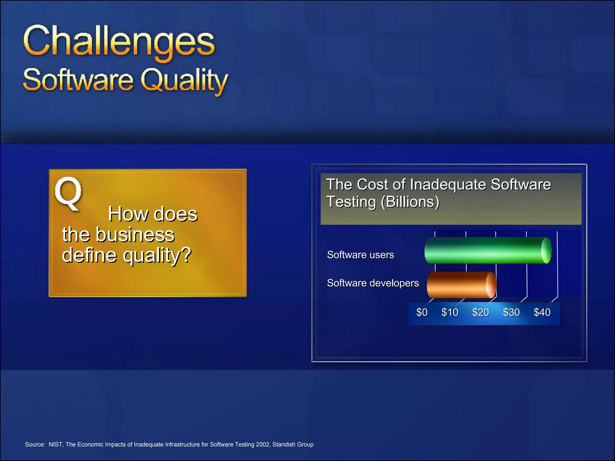 Source:  NIST, The Economic Impacts of Inadequate Infrastructure for Software Testing 2002, Standish Group The Cost of Inadequate Software Testing (Billions) Software users Software developers $0  $10  $20  $30  $40 How does the business define quality? 