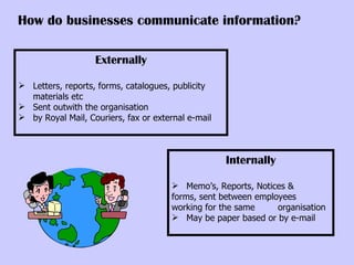 How do businesses communicate information? Internally Memo’s, Reports, Notices &  forms, sent between employees  working for the same  organisation May be paper based or by e-mail Externally Letters, reports, forms, catalogues, publicity  materials etc Sent outwith the organisation by Royal Mail, Couriers, fax or external e-mail 