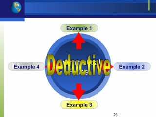 Example 1




Example 4
            Grammatical        Example 2
               Rules



              Example 3
                          23
 